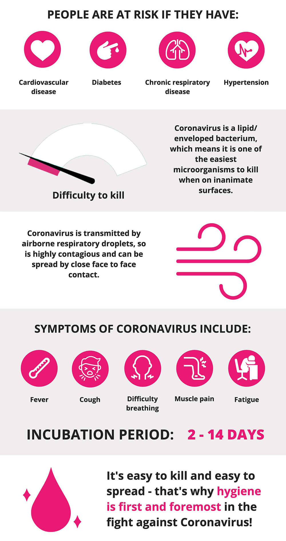 veridia coronavirus infographic